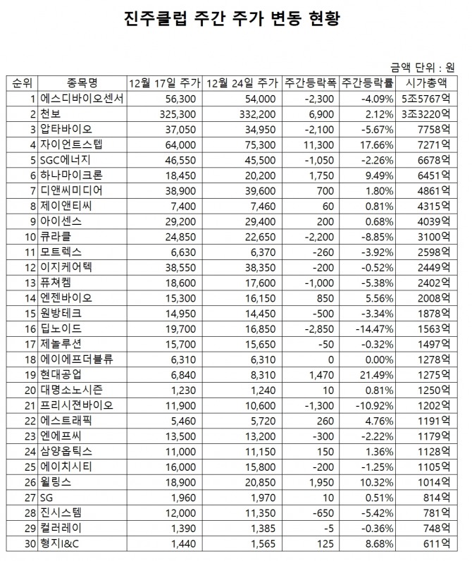 자료=한국거래소