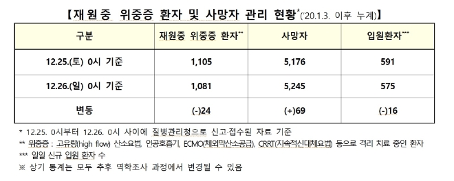 자료=질병관리청
