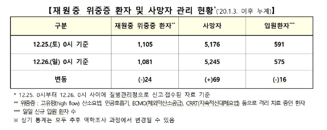 자료=질병관리청