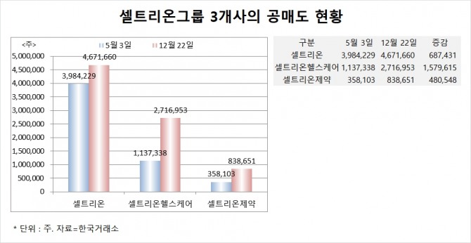 사진=글로벌이코노믹