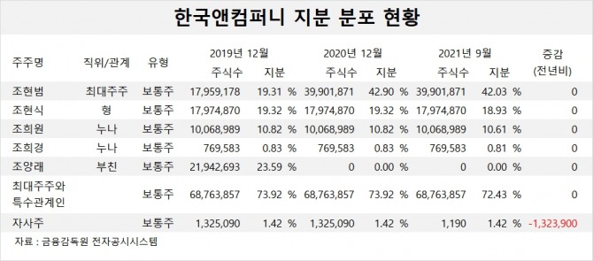 사진=글로벌이코노믹