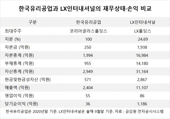 사진=글로벌이코노믹