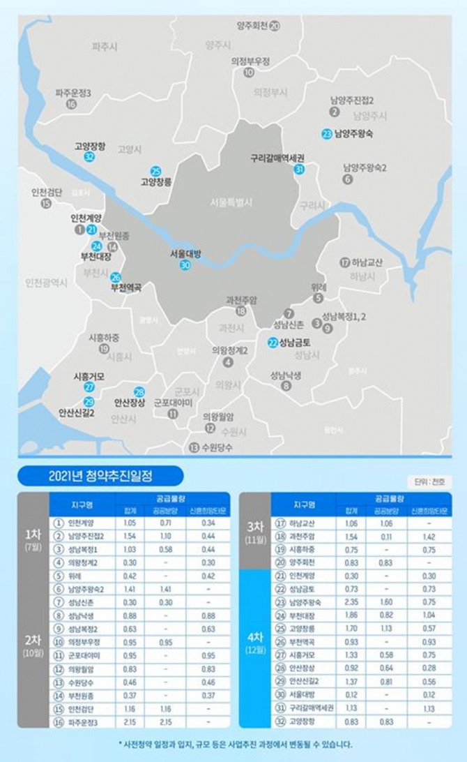 3기 신도시 등 2021년 청약 추진일정. (자료=국토부)