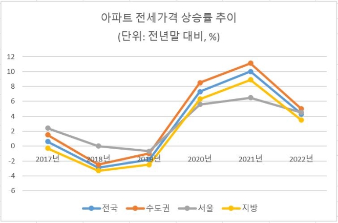 ※ 2021년과 2022년은 추정치. 자료=주택산업연구원