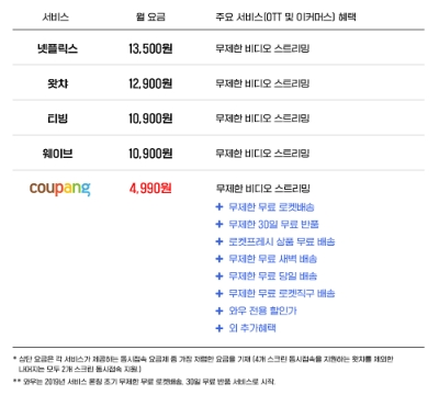 쿠팡, '와우 멤버십' 요금제. 사진=쿠팡