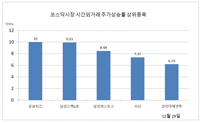 자료=한국거래소