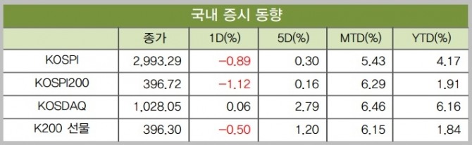 자료=IBK투자증권