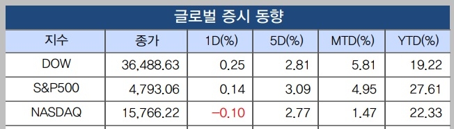 자료=IBK투자증권