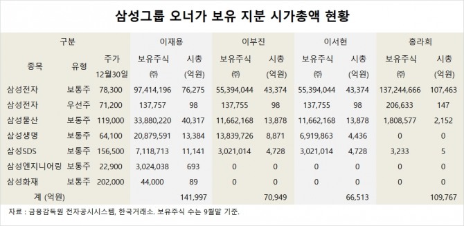 사진=글로벌이코노믹