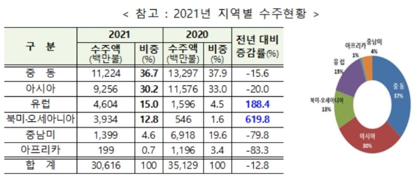 자료=국토교통부