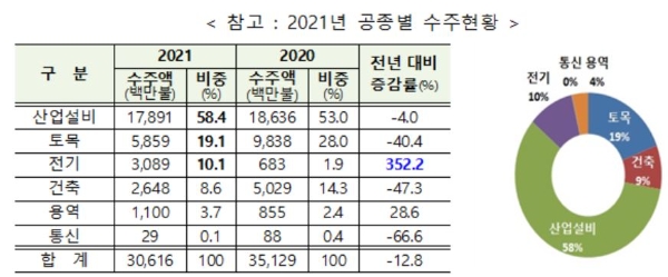 자료=국토교통부