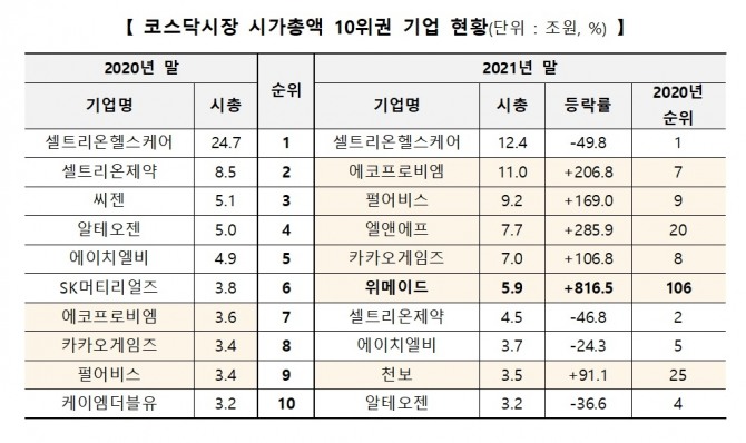 자료=한국거래소