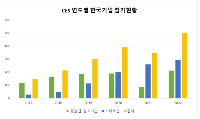 자료= 한국정보통신기술산업협회(KICTA)