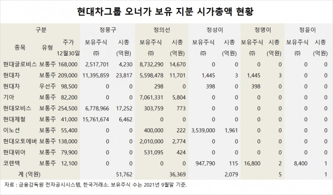 사진=글로벌이코노믹