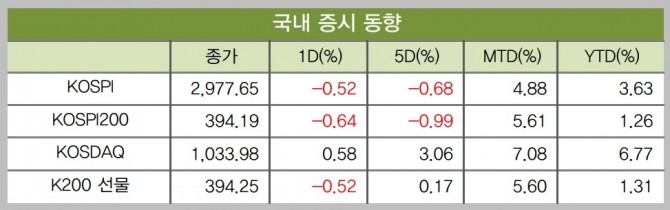 자료=IBK투자증권