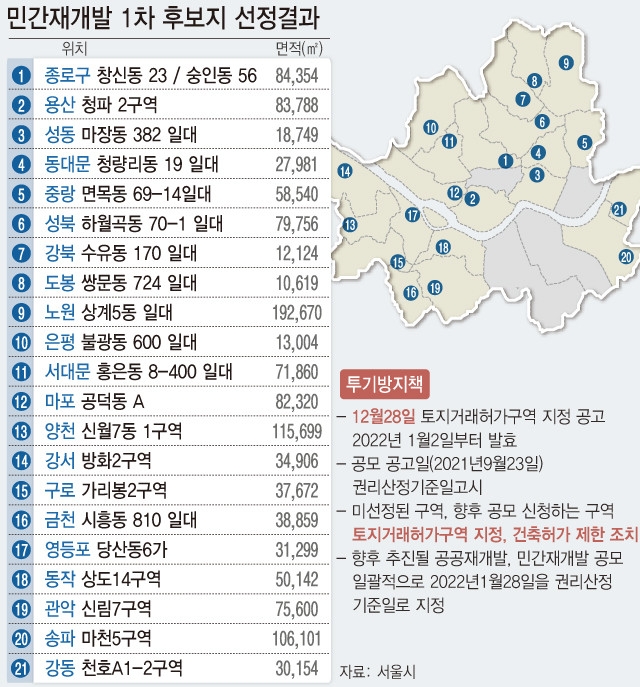 서울시 신속통합기획 추진으로 선정된 1차 후보지들. 투기방지책에 따라 현금청산에 유의해야 한다. 그래픽=뉴시스