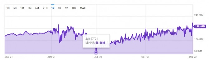 2021년 6월 비트코인 해시레이트. 도표 사진=YCharts