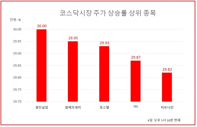 자료=한국거래소