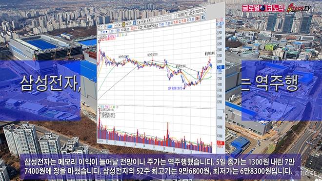 사진=글로벌이코노믹