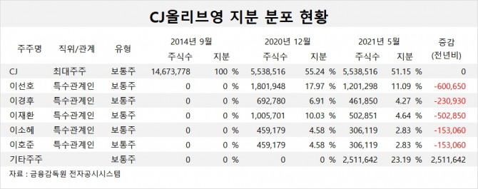 사진=글로벌이코노믹