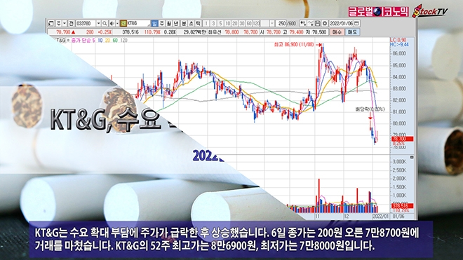 사진=글로벌이코노믹