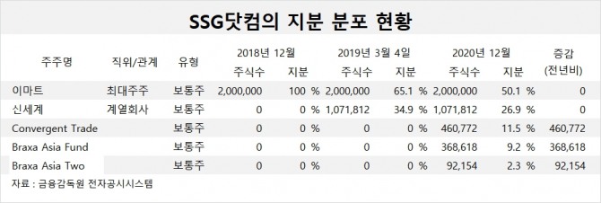 사진=글로벌이코노믹