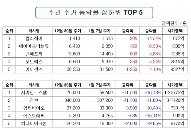 자료=한국거래소