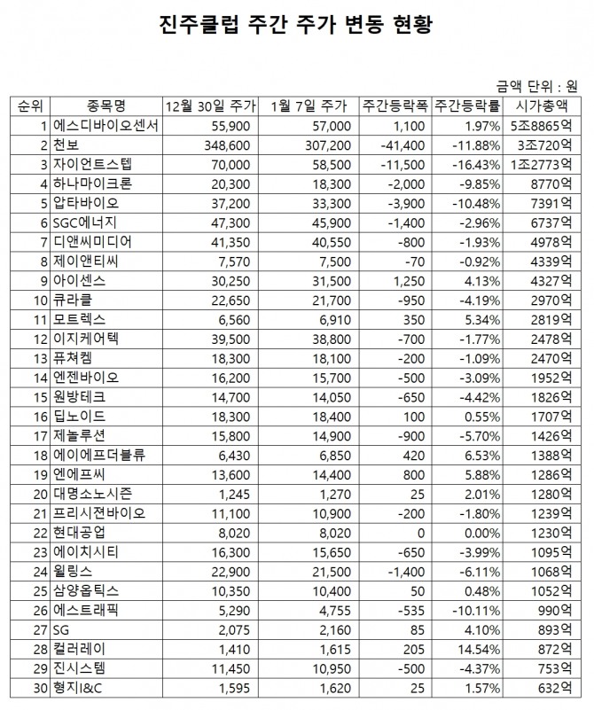 자료=한국거래소