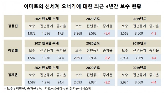 사진=글로벌이코노믹