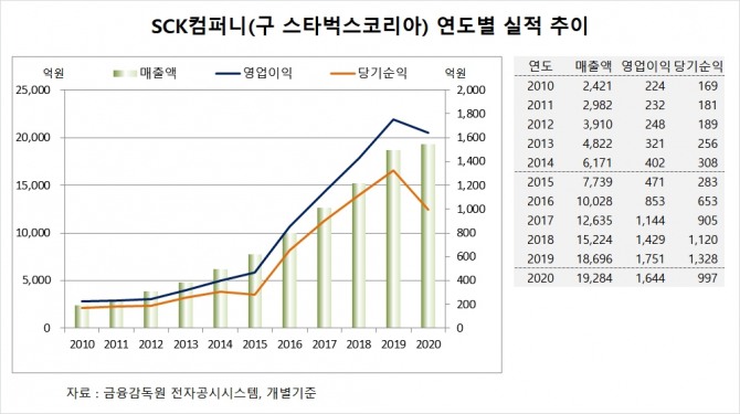 사진=글로벌이코노믹