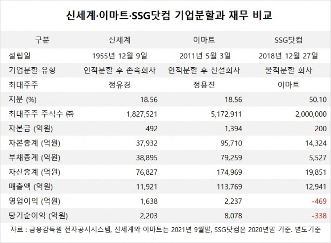 사진=글로벌이코노믹