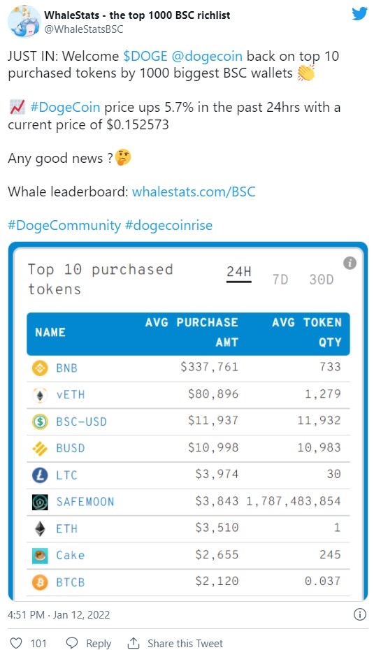 사진=웨일스태츠 트위터