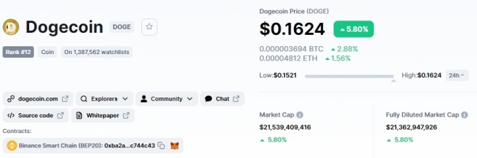 촐처=코인마켓캡