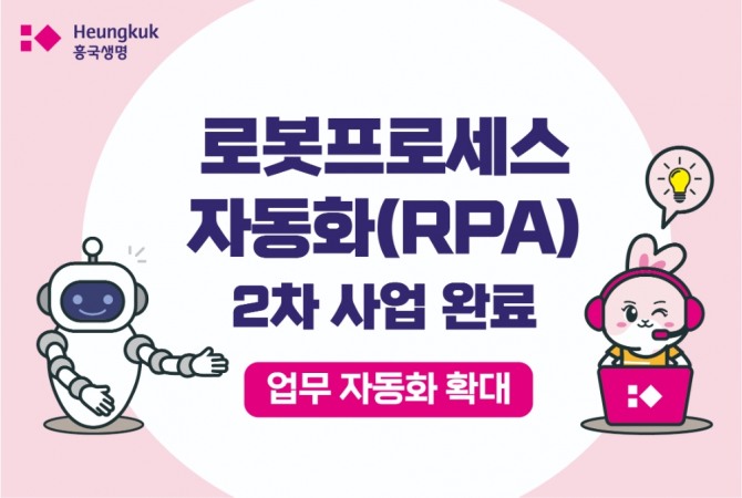 흥국생명이 로봇 프로세스 자동화(RPA, Robotic Process Automation) 2차 사업을 완료했다. 사진=흥국생명