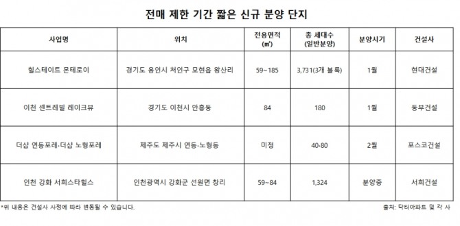 자료=포애드원