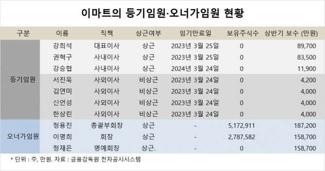 사진=글로벌이코노믹