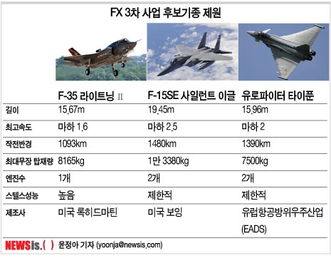 제3차 FX사업에 참여한 후보기종 제원. 표=뉴시스