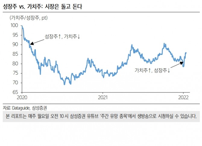 자료=삼성증권