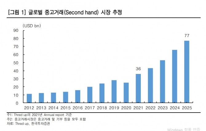 자료=한국투자증권