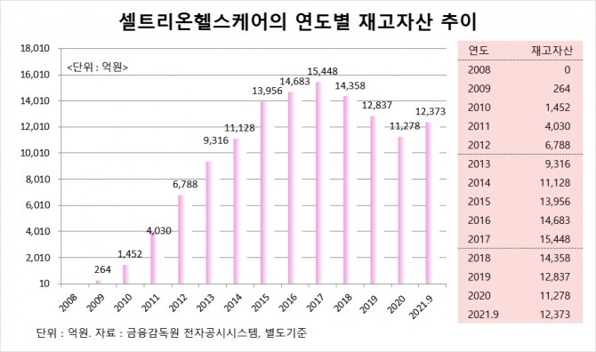 사진=글로벌이코노믹