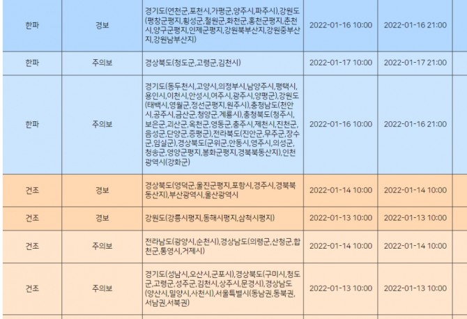 기상청 오늘날씨 전국 일기예보 