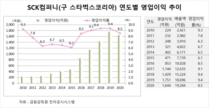 사진=글로벌이코노믹