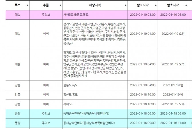 기상청 오늘날씨 대설 특보와 일기예보 