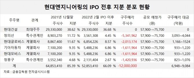 사진=글로벌이코노믹