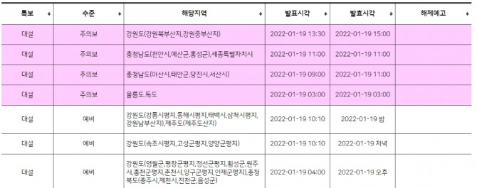 기상청 오늘 내일 날씨 전국 일기예보 특보 