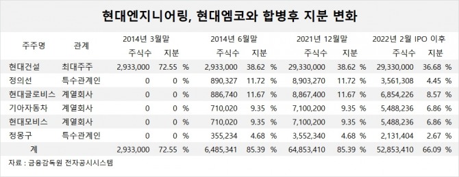 사진=글로벌이코노믹