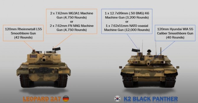 노르웨이 차세대 주력전차 후보에 오른 독일 KMW사의 레오파드-2A7 전차와 현대로템의 K2 흑표전차의 주요 무장체계 비교. 사진=더버즈유튜브 캡처