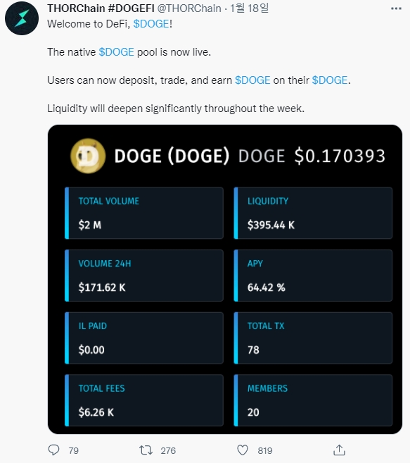 탈중앙화 크로스체인 거래 프로토콜 토르체인(THORChain, RUNE)이 도지코인(DOGE)에 디파이(DeFi, 분산 금융) 수익 및 스왑을 제공한다고 18일(현지시간) 밝혔다. 사진=토르체인 트위터