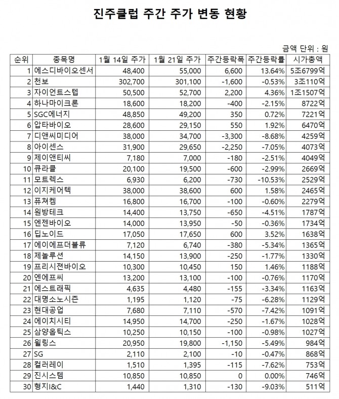 자료=한국거래소