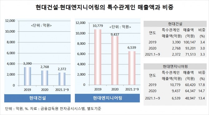 사진=글로벌이코노믹